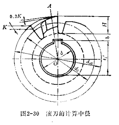 齒輪加工 齒輪加工